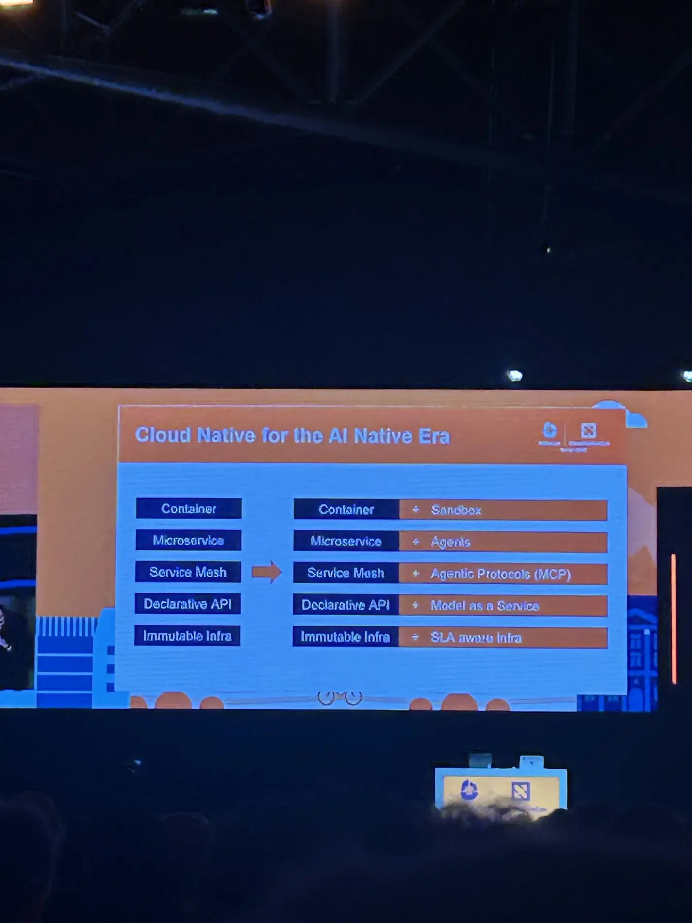 Cloud Native for the AI Native Era